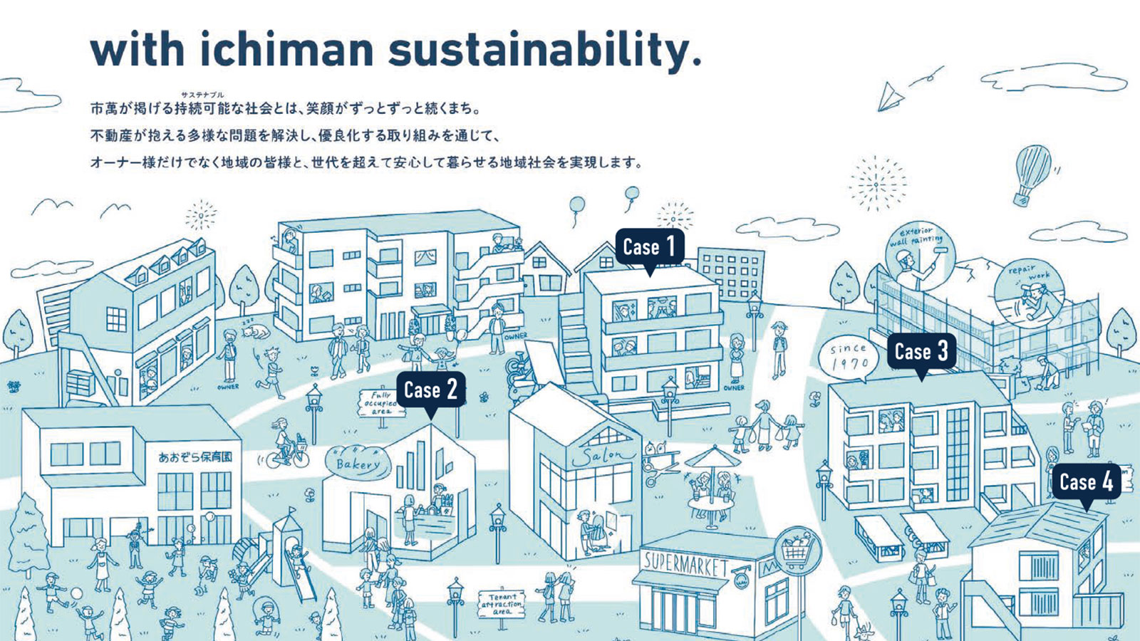 with ichiman sustainability 持続可能な社会を目指して