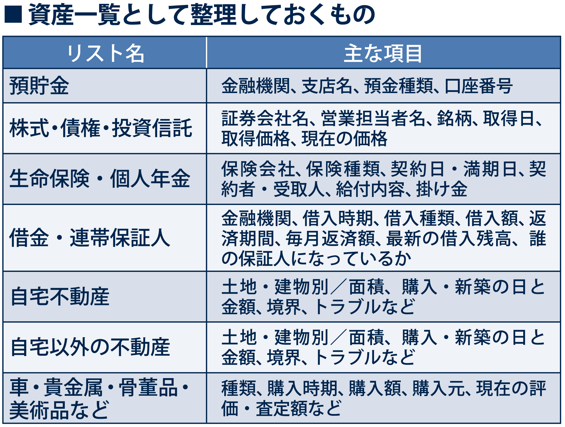 資産一覧として整理しておくもの