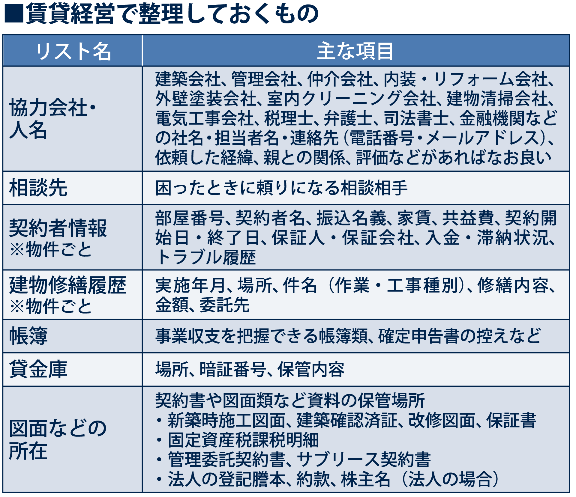 賃貸経営で整理しておくもの